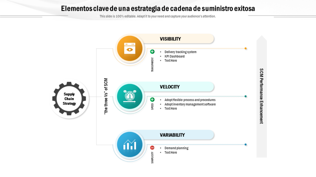 Elementos clave de una estrategia de cadena de suministro exitosa 