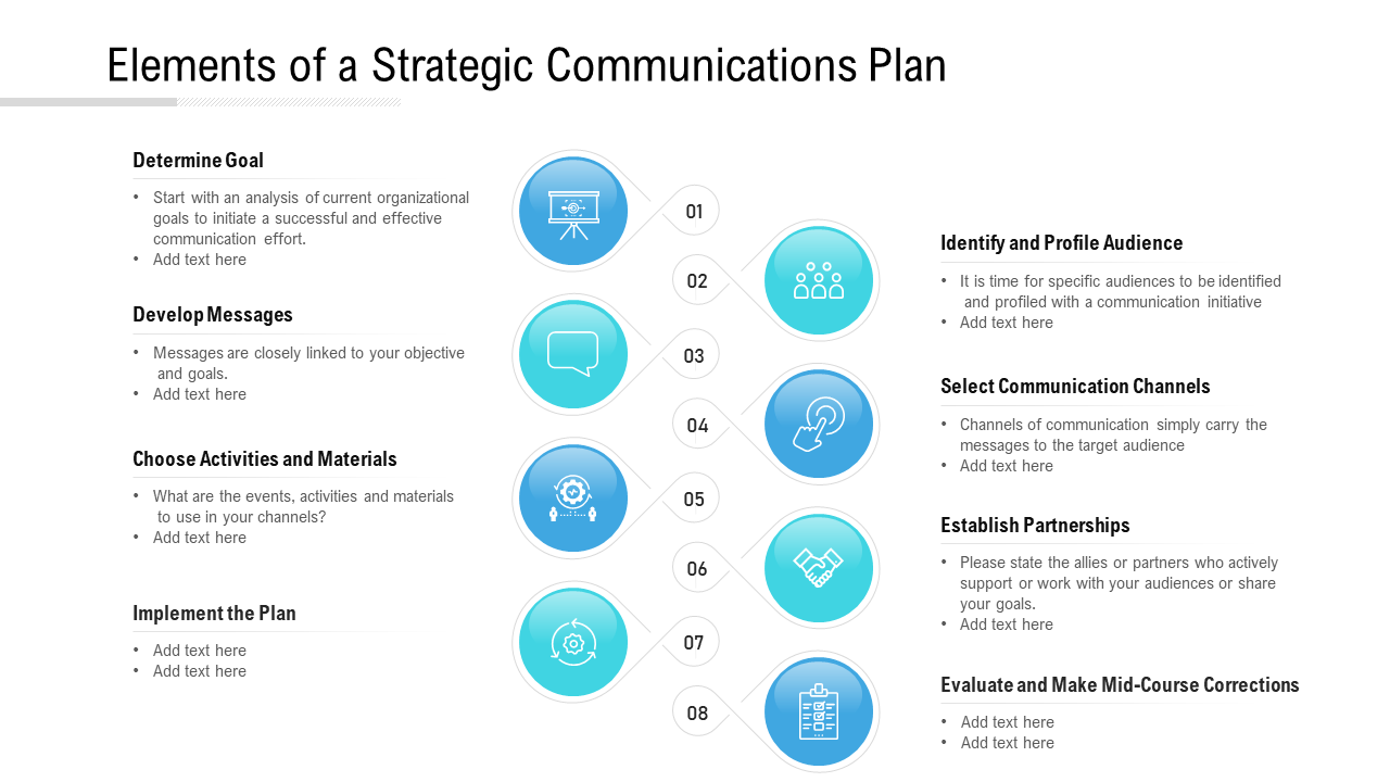 Elements of a Strategic Communications Plan