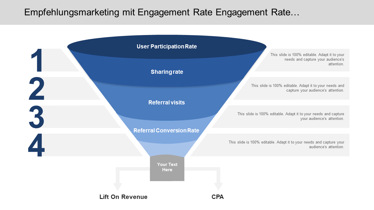 Empfehlungsmarketing mit Engagement Rate Engagement Rate… 