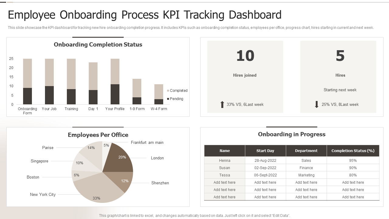 Employee Onboarding Process KPI Tracking Dashboard