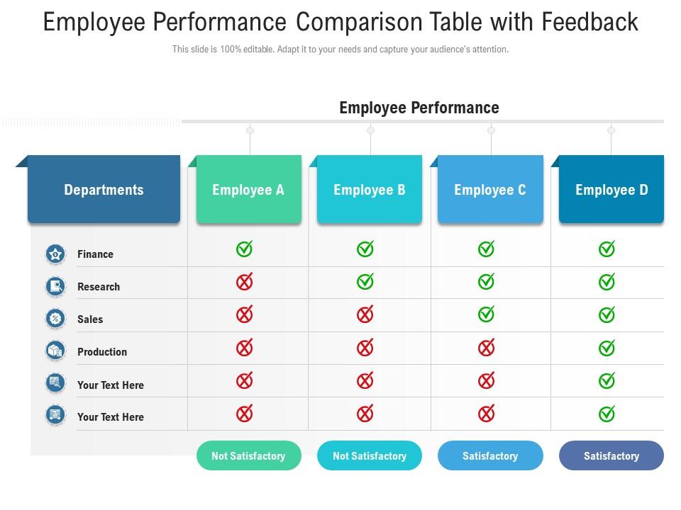 Employee Performance Comparison Table with Feedback PPT Framework