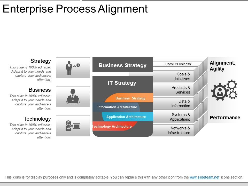 Enterprise Process Alignment Example