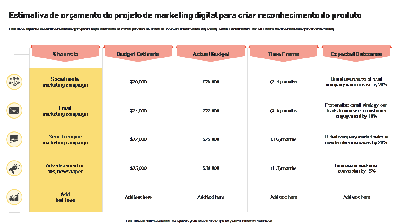 Estimativa de orçamento do projeto de marketing digital para criar reconhecimento do produto