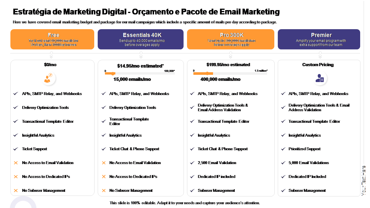 Estratégia de Marketing Digital - Orçamento e Pacote de Email Marketing 
