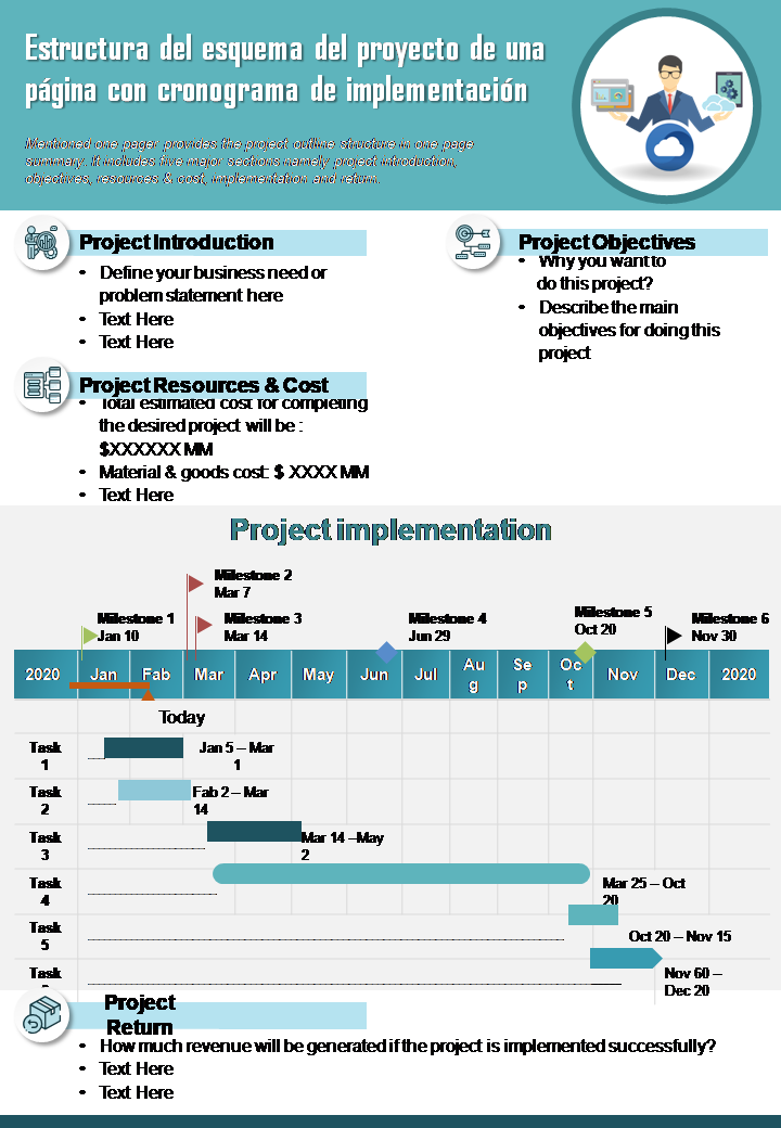 Estructura del esquema del proyecto de una página con cronograma de implementación