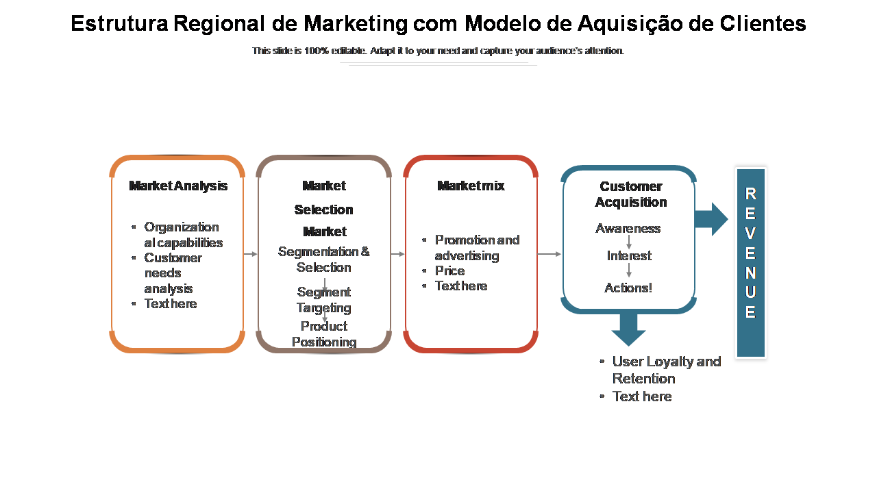 Estrutura Regional de Marketing com Modelo de Aquisição de Clientes 
