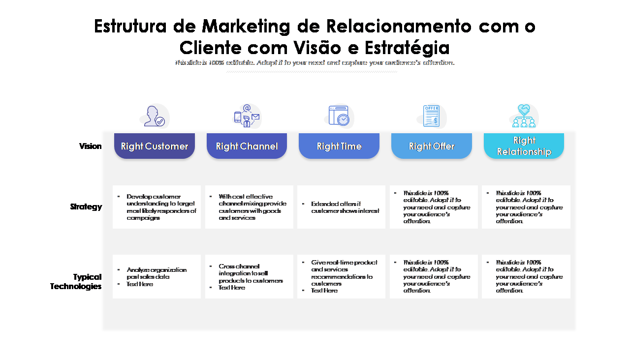 Estrutura de Marketing de Relacionamento com o Cliente com Visão e Estratégia