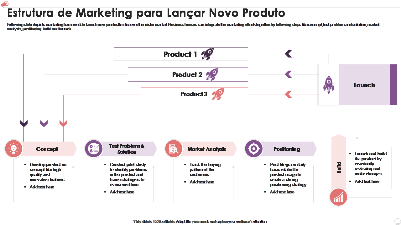 Estrutura de Marketing para Lançar Novo Produto