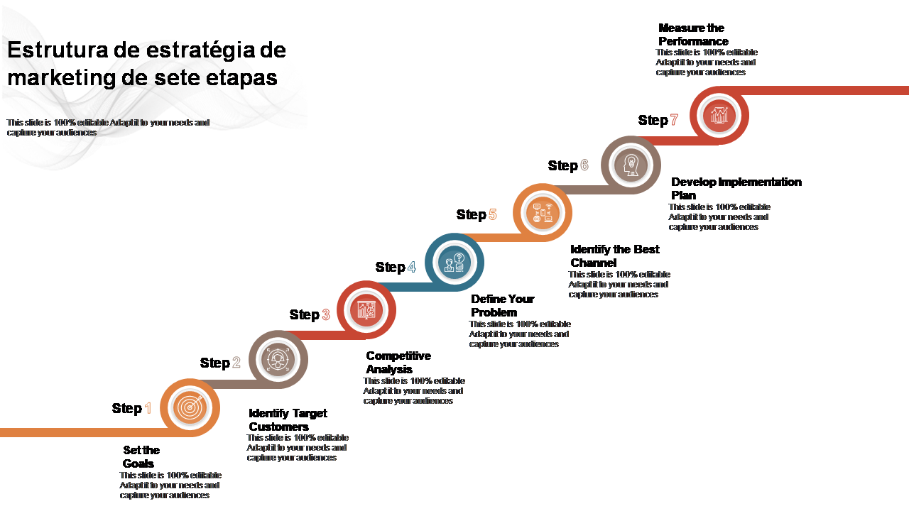 Estrutura de estratégia de marketing de sete etapas