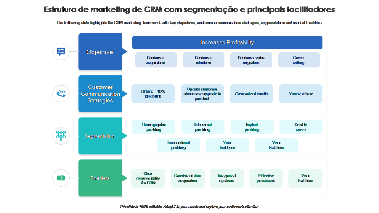 Estrutura de marketing de CRM com segmentação e principais facilitadores