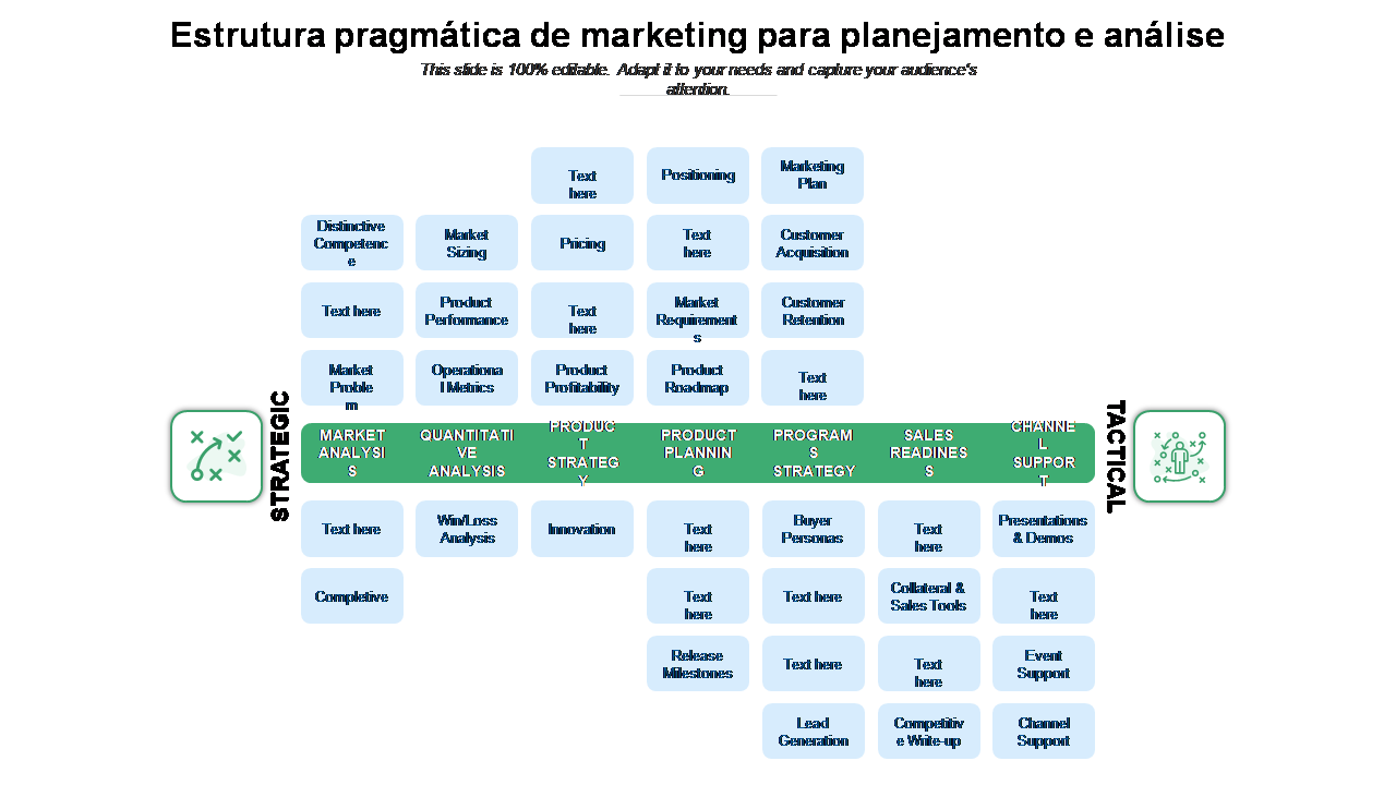 Estrutura pragmática de marketing para planejamento e análise