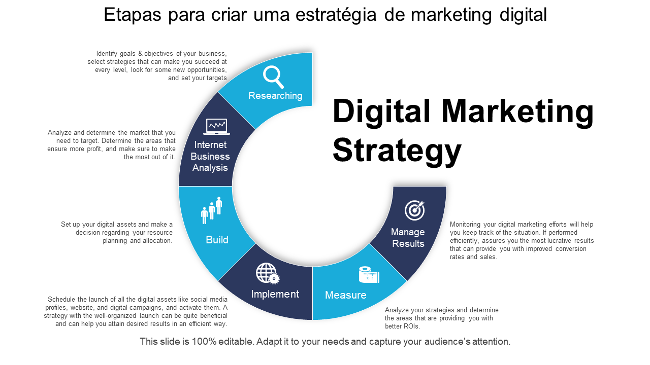 Etapas para criar uma estratégia de marketing digital 