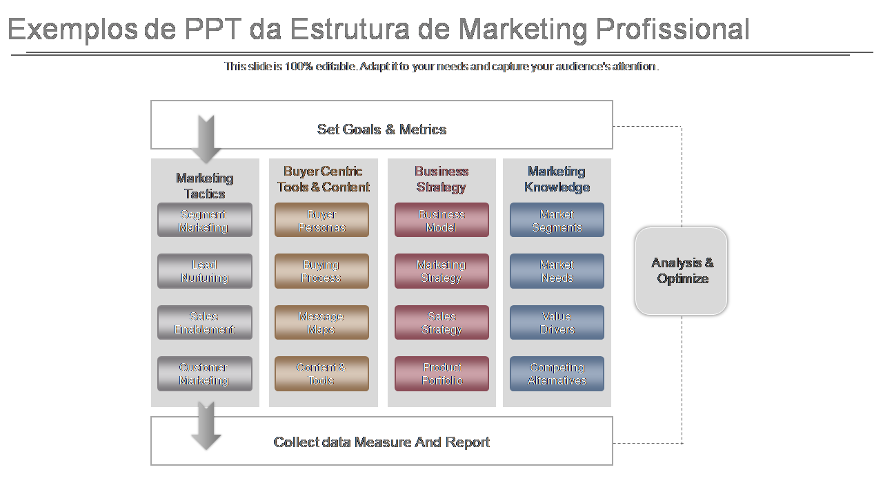 Exemplos de PPT da Estrutura de Marketing Profissional