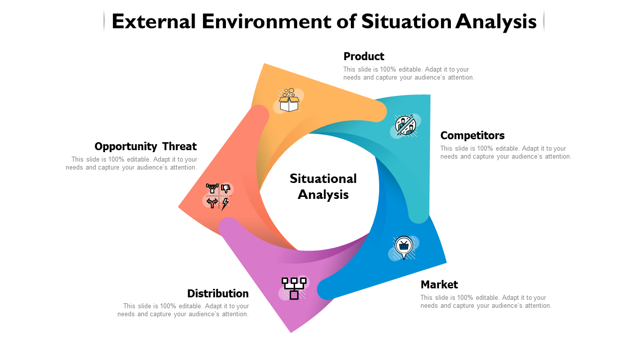 External Environment of Situation Analysis