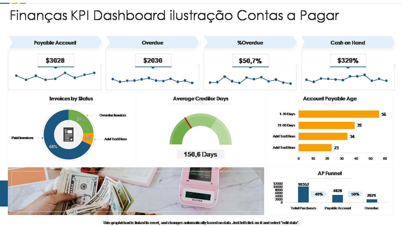 Finanças KPI Dashboard ilustração Contas a Pagar 