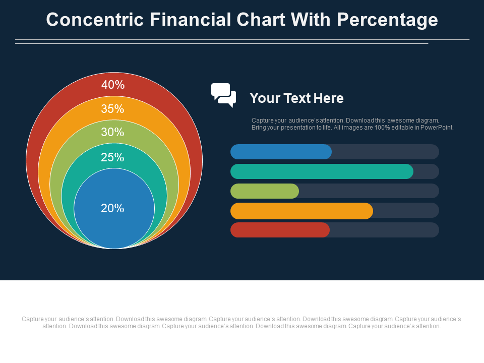 Five staged concentric financial chart with percentage PowerPoint Slide
