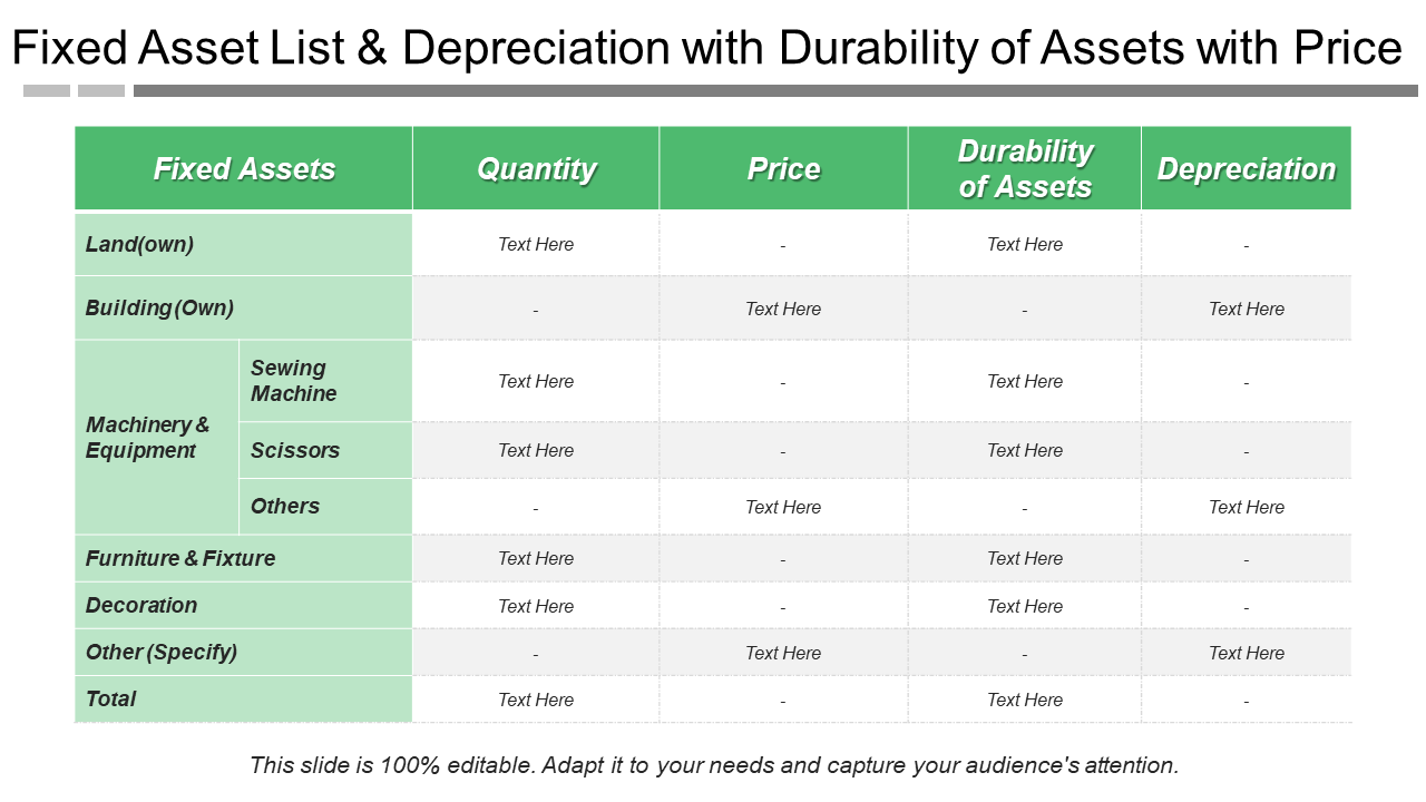 Fixed Asset List & Depreciation with Durability of Assets with Price