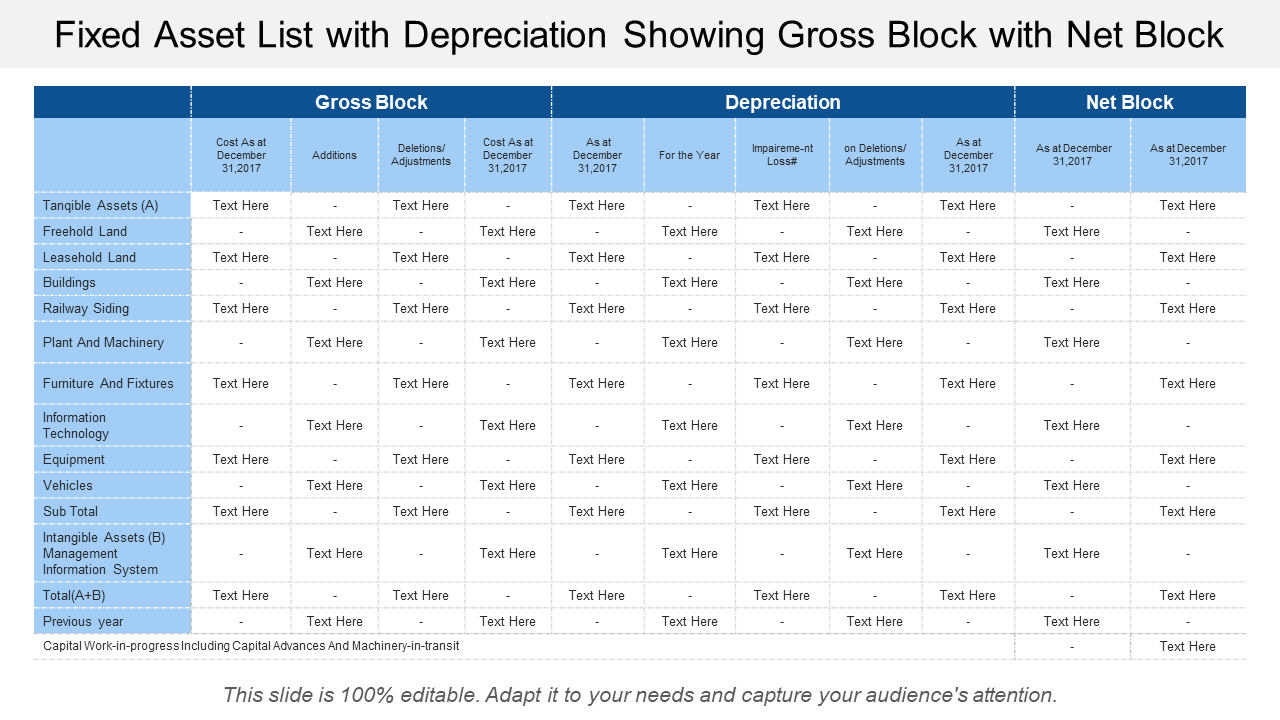 Fixed Asset List with Depreciation Showing Gross Block with Net Block