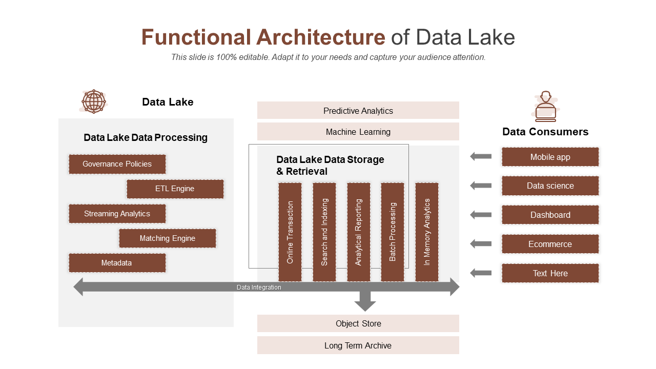 Functional Architecture of Data Lake