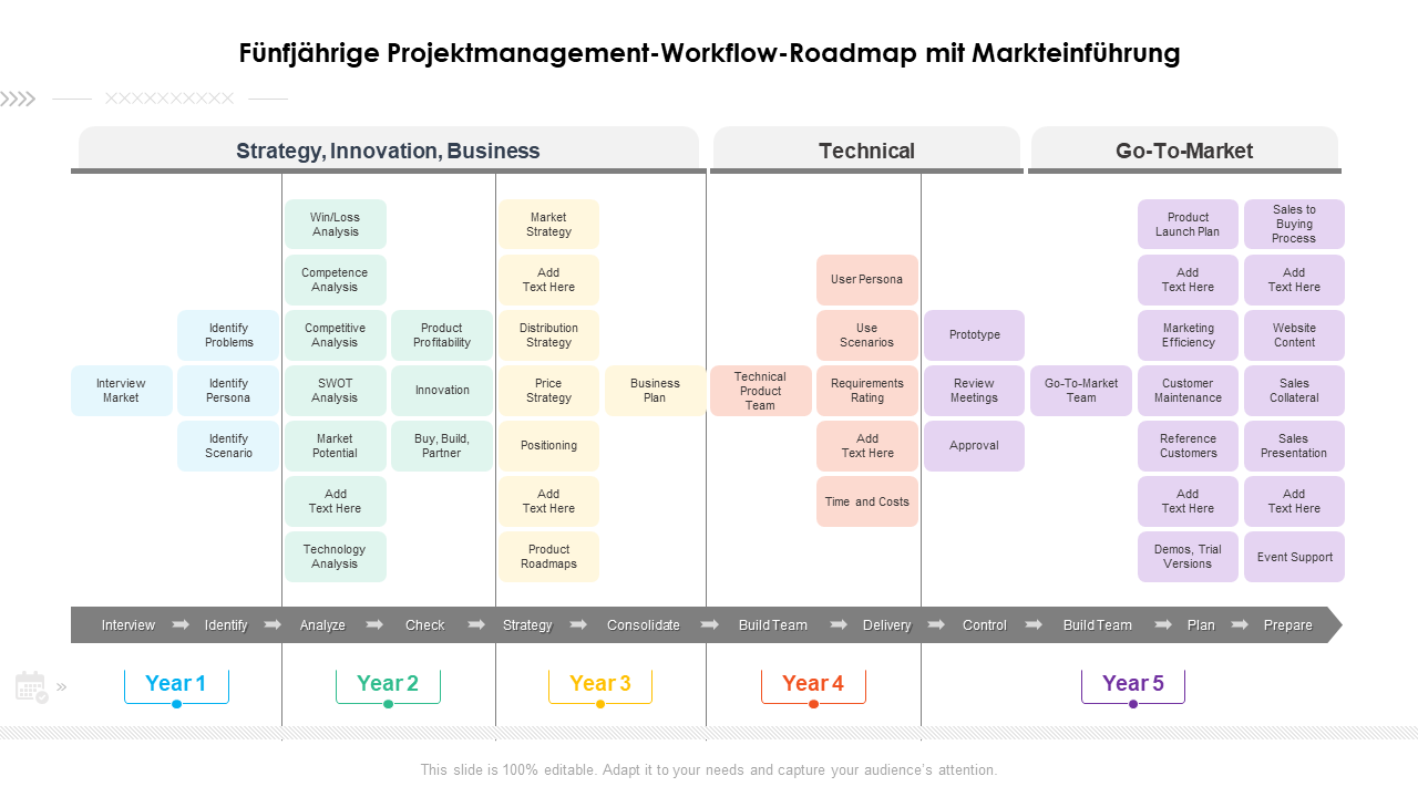 Fünfjährige Projektmanagement-Workflow-Roadmap mit Markteinführung 