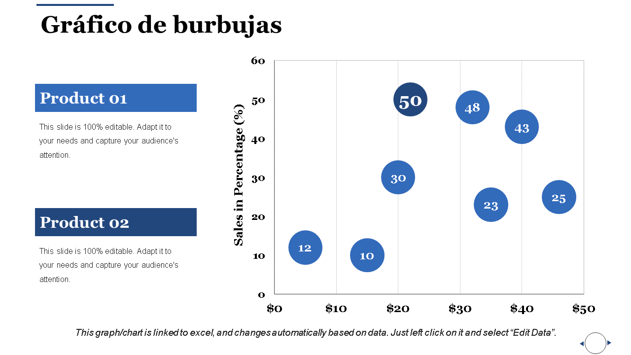 Gráfico de burbujas Gráfico de burbujas