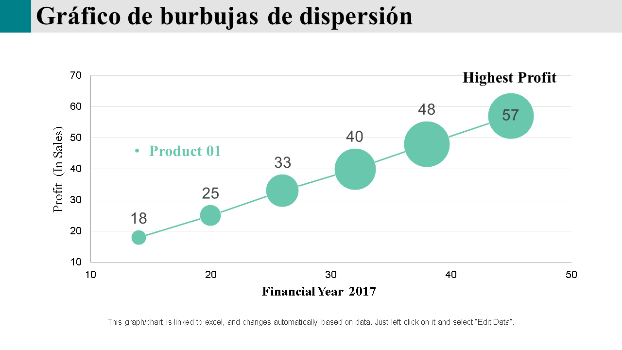 Gráfico de burbujas de dispersión Gráfico de burbujas de dispersión