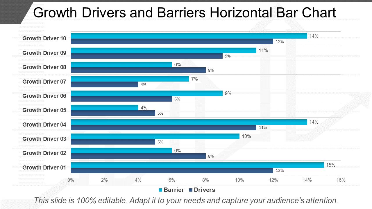 Growth Drivers and Barriers Horizontal Bar Chart
