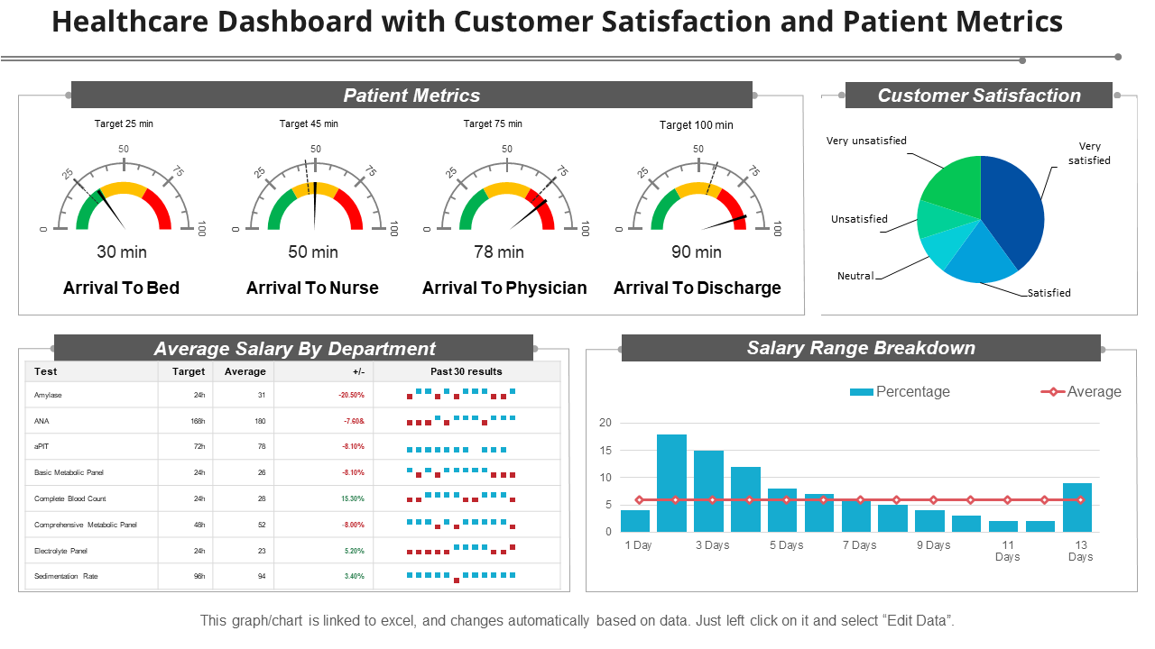 Healthcare Dashboard with Customer Satisfaction and Patient Metrics