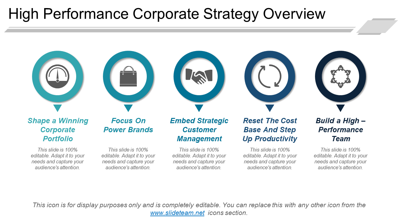 High Performance Corporate Strategy Overview