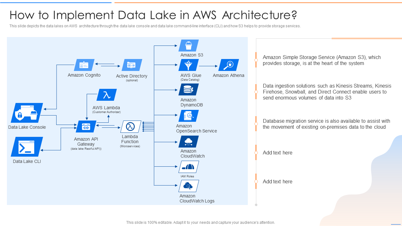 How to Implement Data Lake in AWS Architecture.