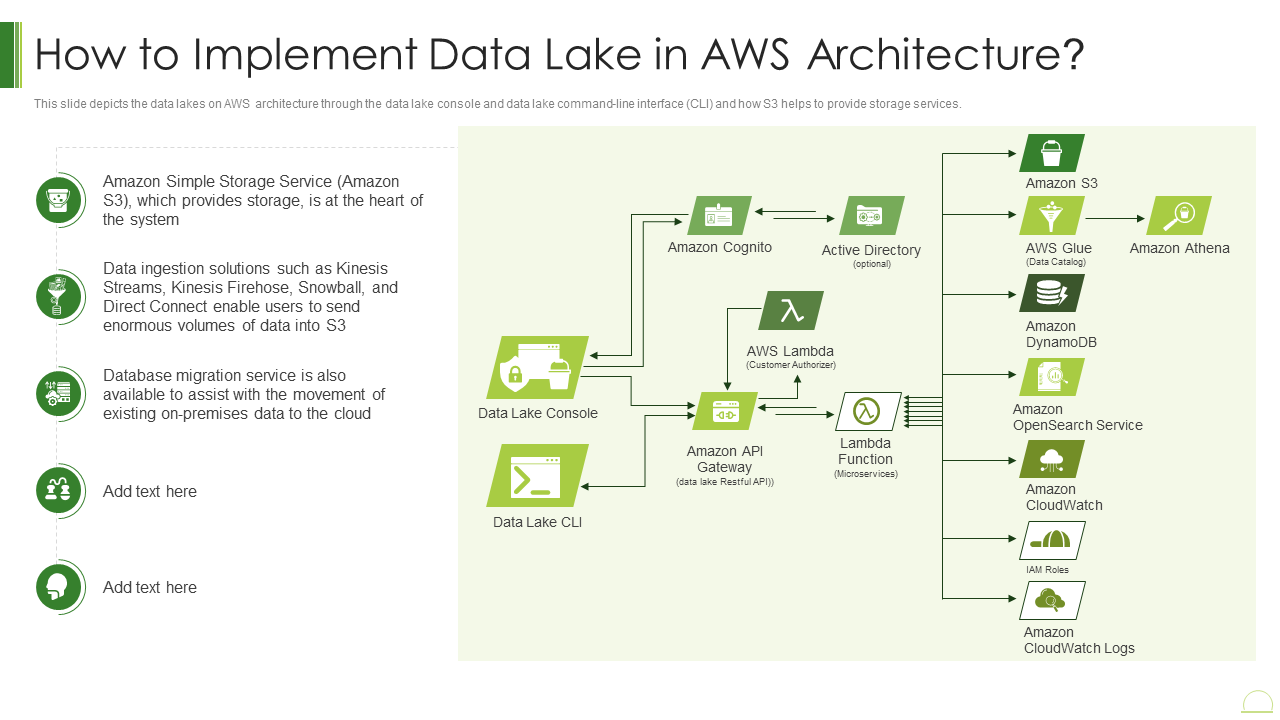 How to Implement Data Lake in AWS Architecture