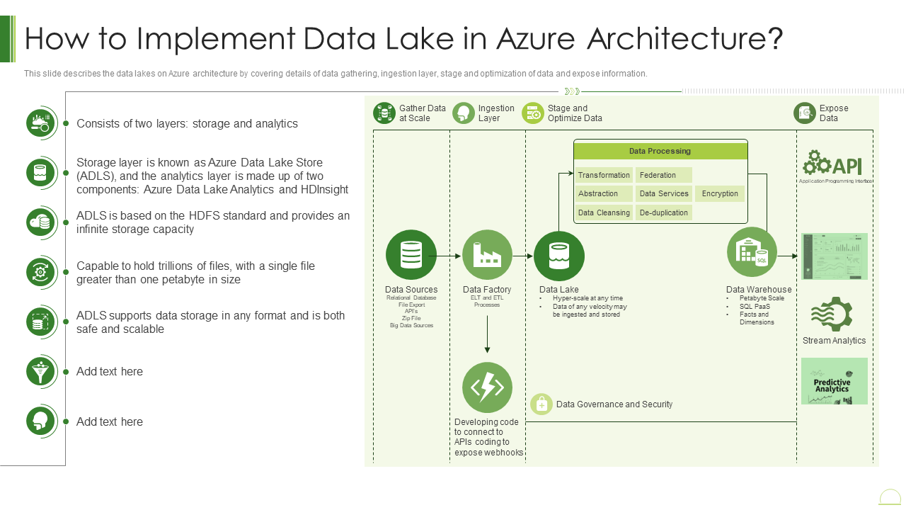 How to Implement Data Lake in Azure Architecture