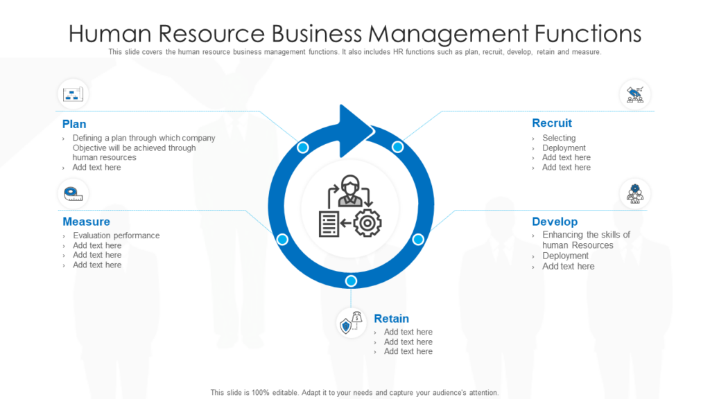 Human Resource Management Function PowerPoint Slide