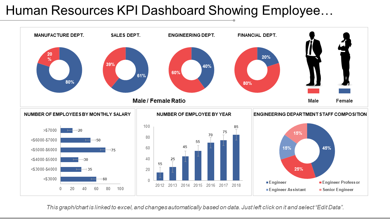 Human Resources KPI Dashboard Showing Employee