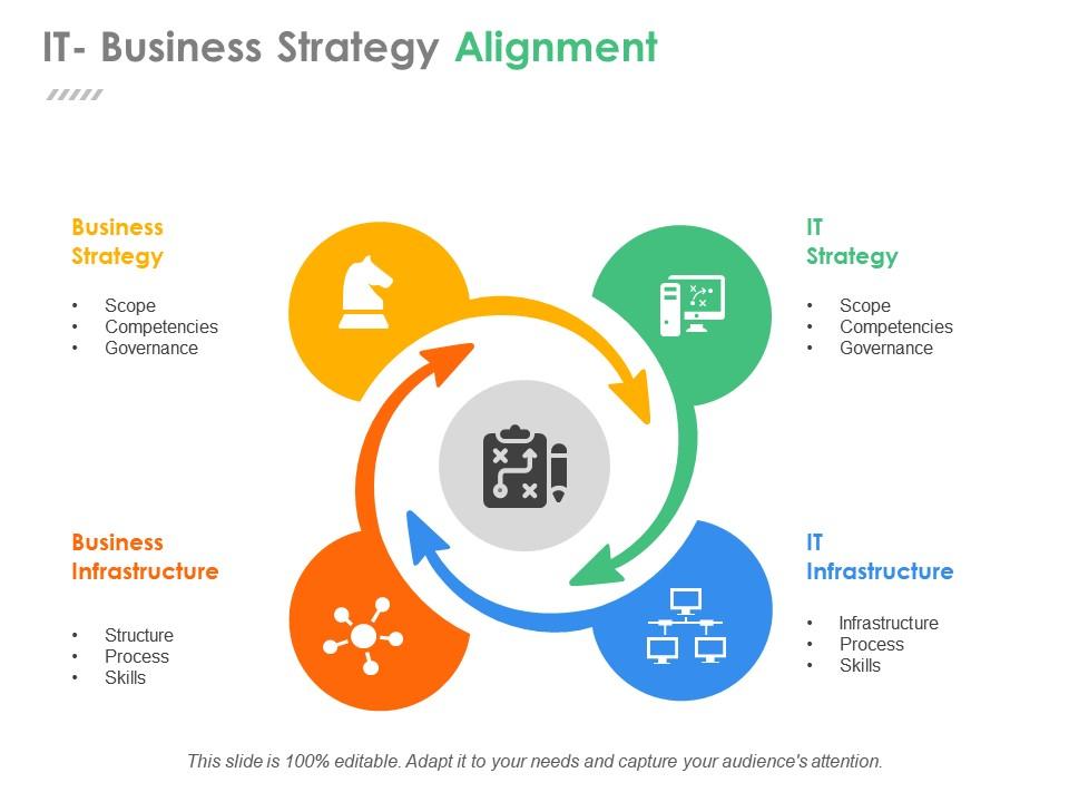 IT Business Strategy Alignment PPT Template