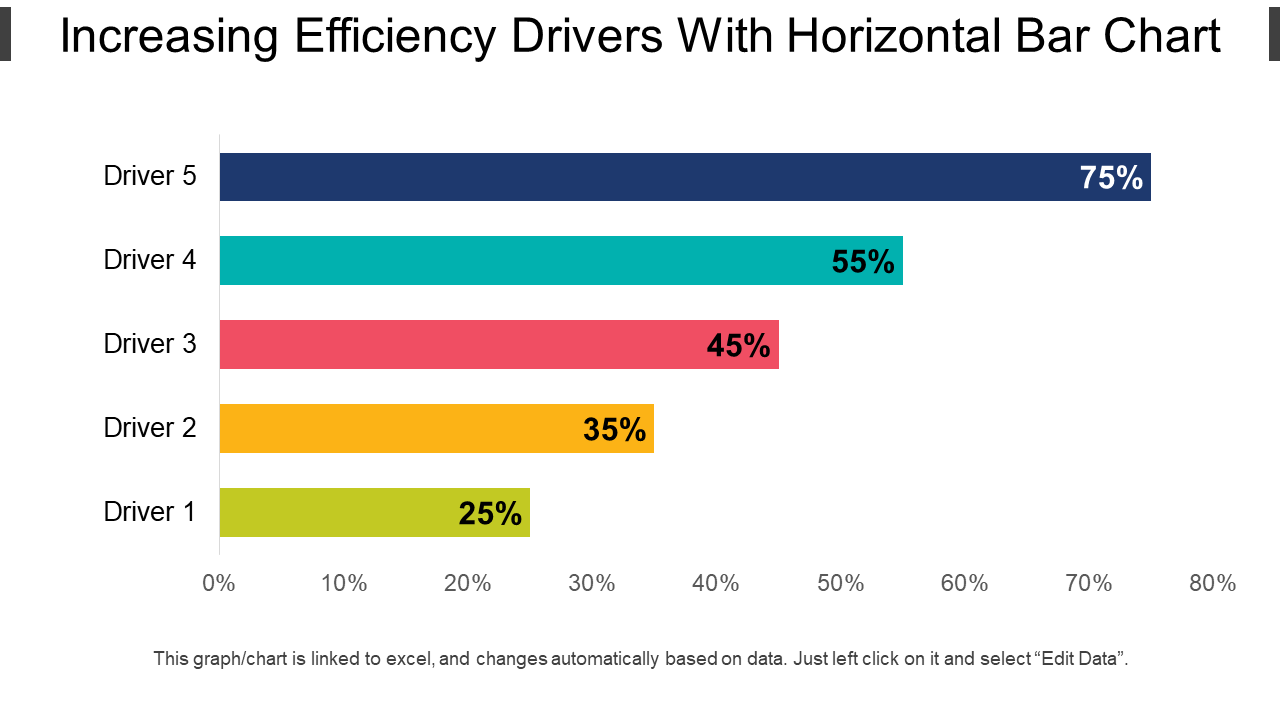 Increasing Efficiency Drivers With Horizontal Bar Chart