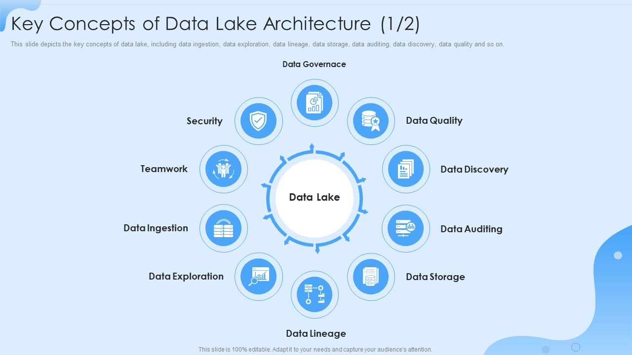 Key Concepts of Data Lake Architecture