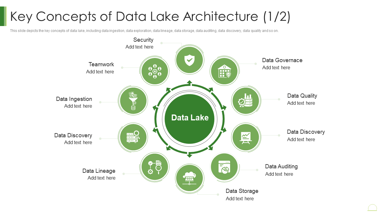 Key Concepts of Data Lake Architecture