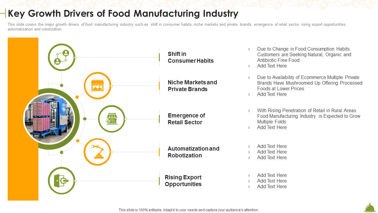 Key Growth Drivers of Food Manufacturing Industry