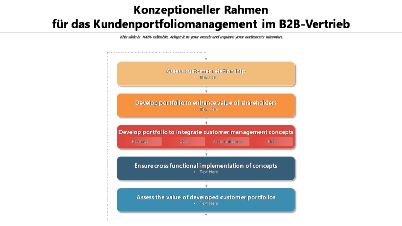 Konzeptioneller Rahmen für das Kundenportfoliomanagement im B2B-Vertrieb