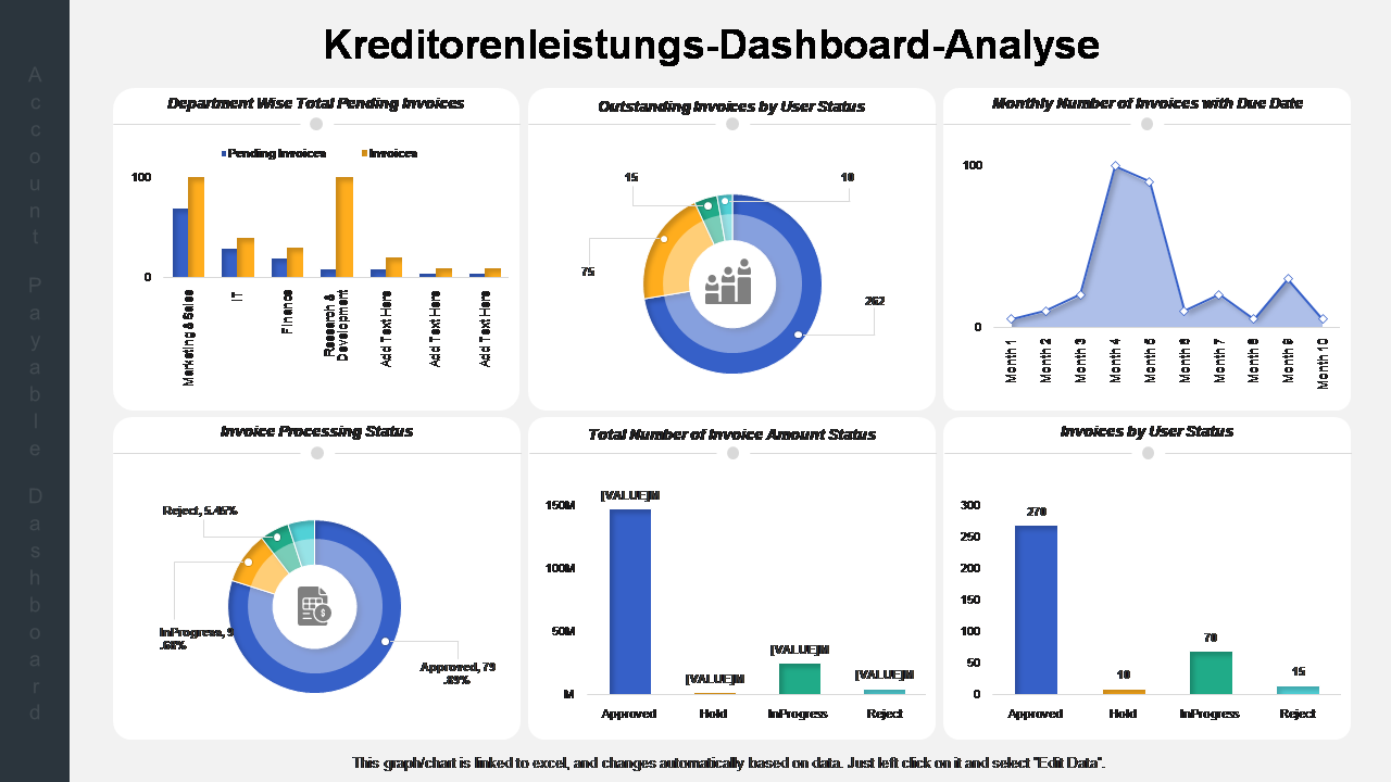 Kreditorenleistungs-Dashboard-Analyse