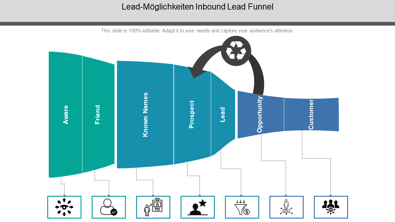 Lead-Möglichkeiten Inbound Lead Funnel 