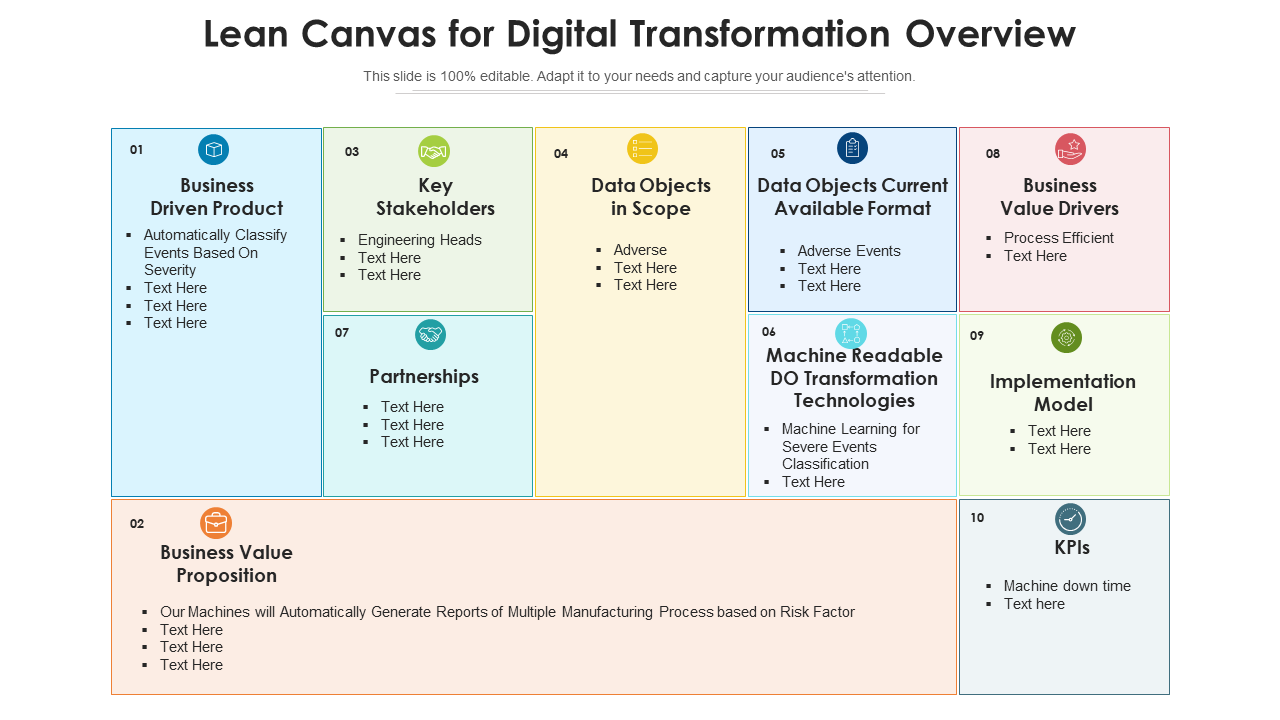 Lean Canvas for Digital Transformation Overview