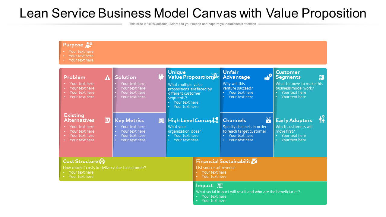 Lean Service Business Model Canvas with Value Proposition