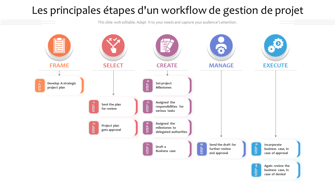 Les principales étapes d'un workflow de gestion de projet 