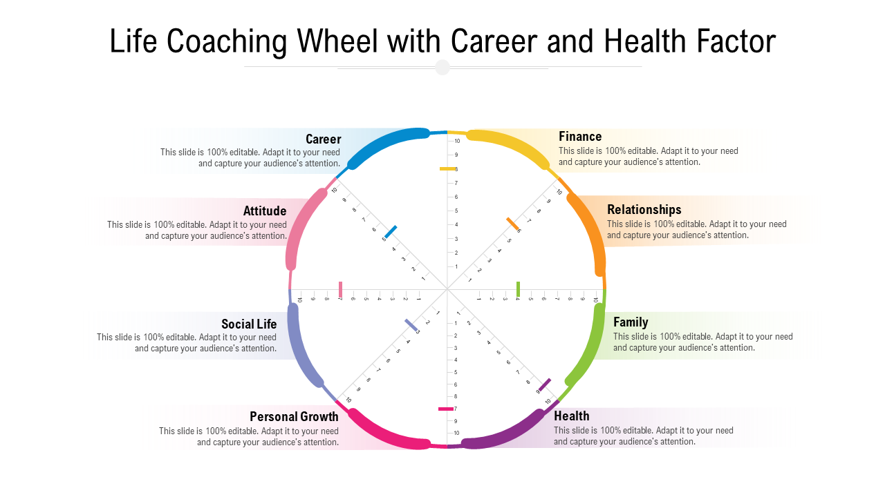 Life coaching wheel Template with career and health factor