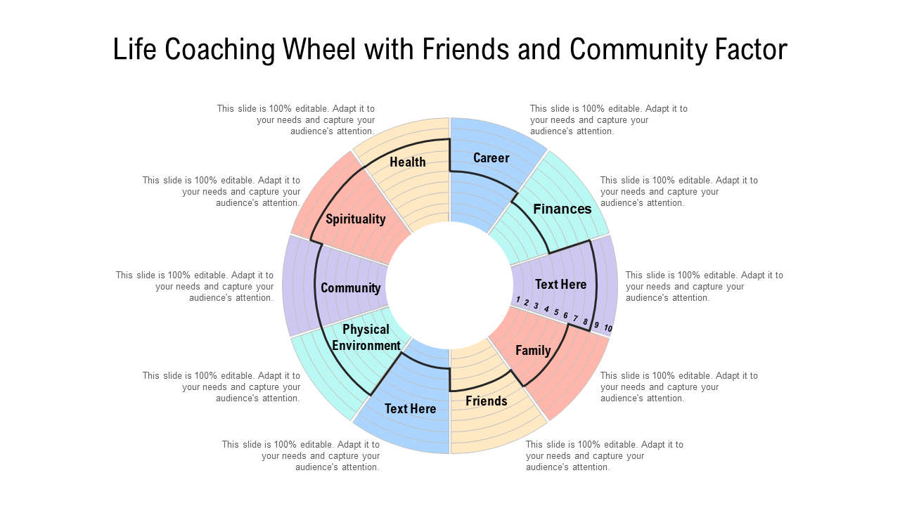 Life coaching wheel Template with friends and community factor