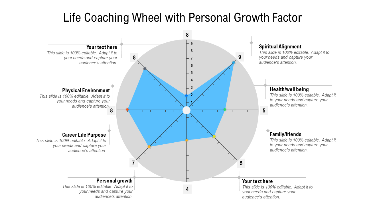 Life coaching wheel Template with personal growth factor