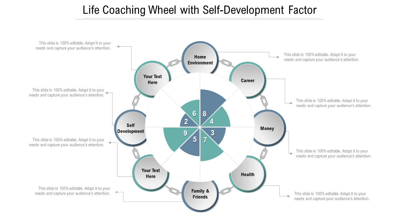 Life coaching wheel Template with self development factor