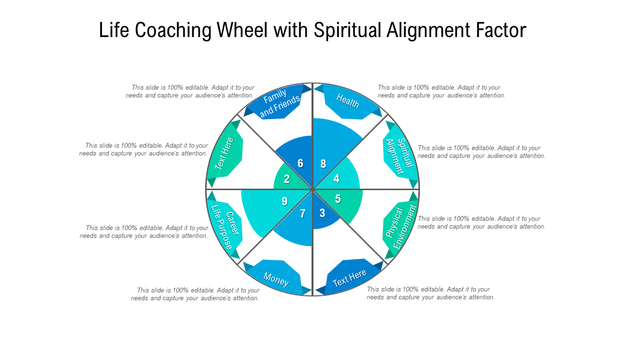 Life coaching wheel Template with spiritual alignment factor
